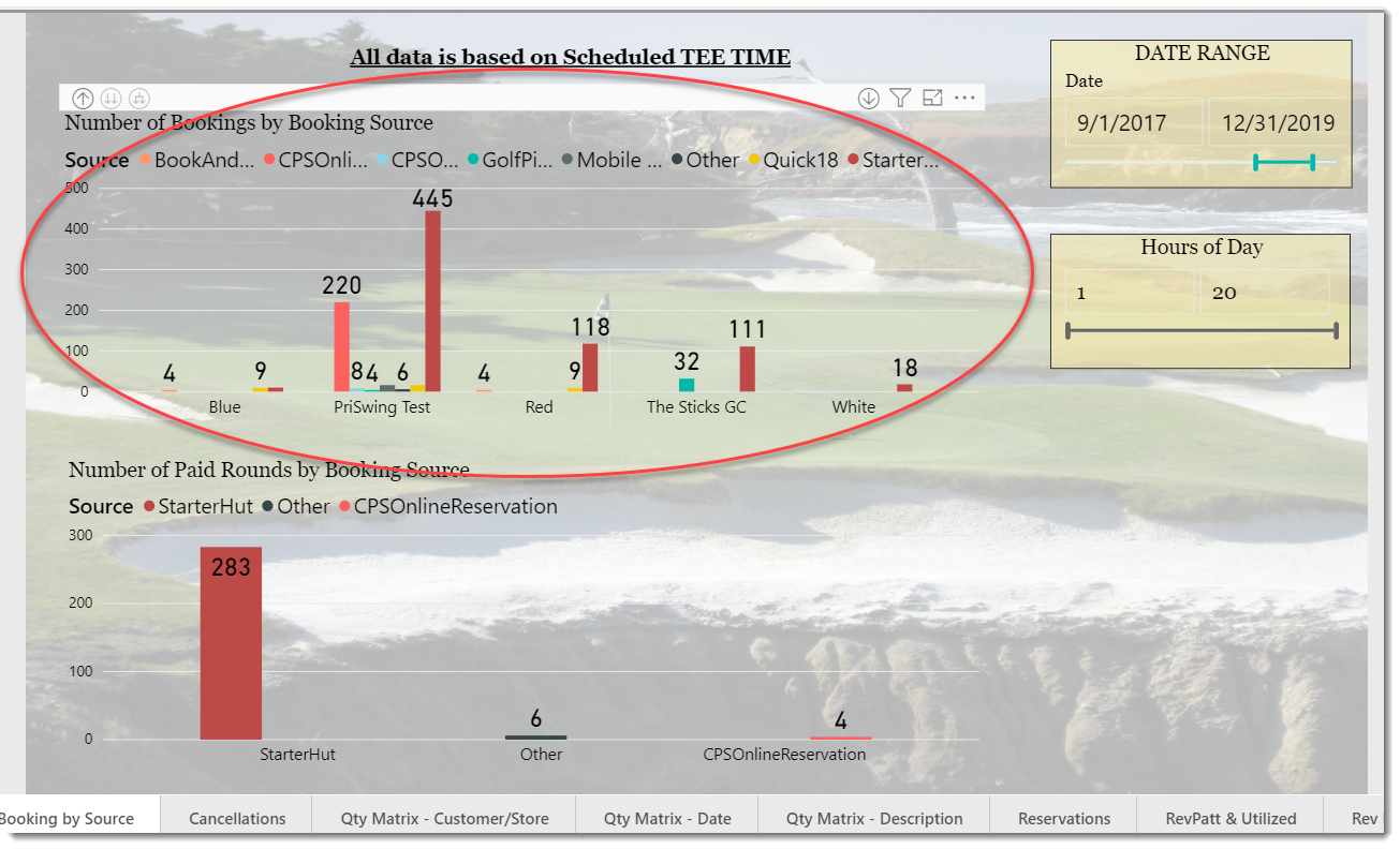 Booking by Source - PBI Report